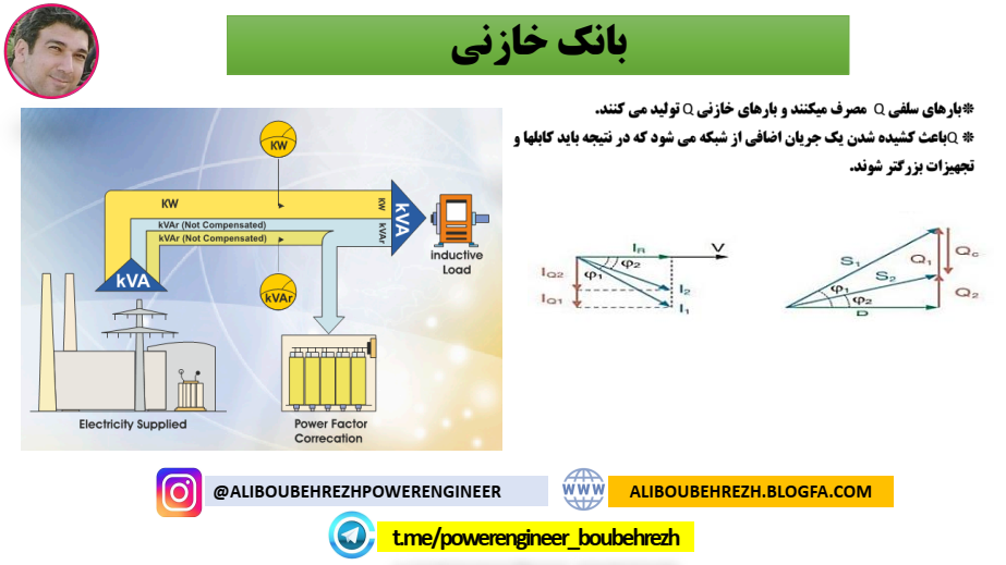 اصول طراحی بانک خازنی 
