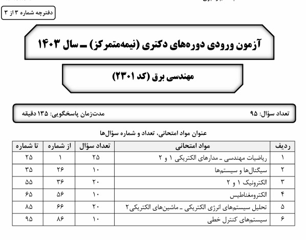 دانلود سوالات و پاسخنامه کنکور دکتری برق قدرت 1403