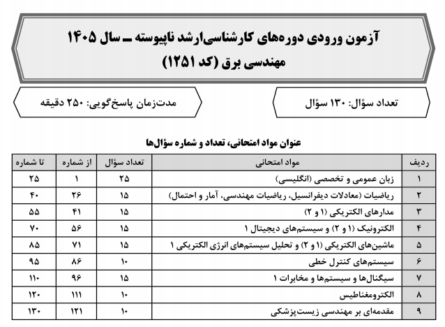 حل سوالات ارشد برق 1405(ماشینهای الکتریکی و سیستم های انرژی) توسط استاد بوبه رژ 