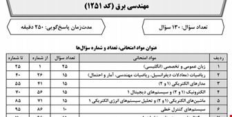 حل سوالات ارشد برق 1405(ماشینهای الکتریکی و سیستم های انرژی) توسط استاد بوبه رژ 