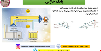 اصول طراحی بانک خازنی 